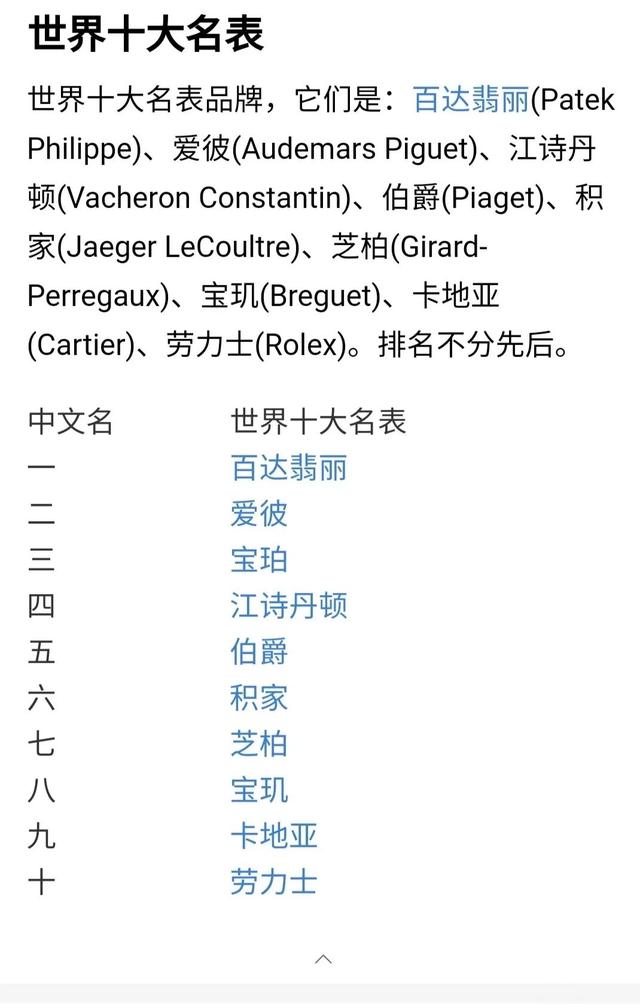 世界十大名表品牌是哪些？（世界十大名表是什么品牌）