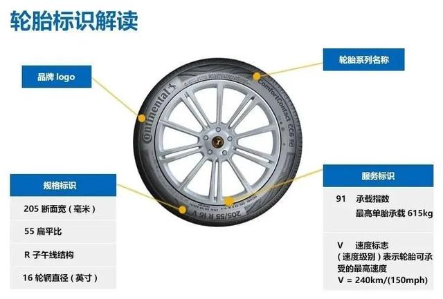 关于轮胎的知识，你真的了解吗？（轮胎的正确）
