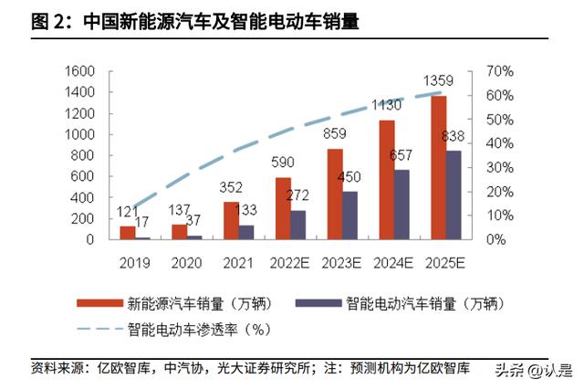 立讯精密分析报告：中国智能汽车Tier1领导厂商的崛起