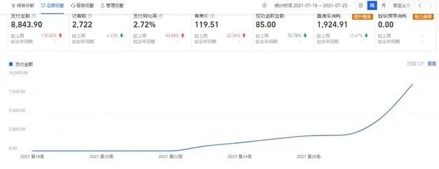 大学生想开一个网店，卖什么好，怎么起步？（学生想开网店,不知道卖什么）