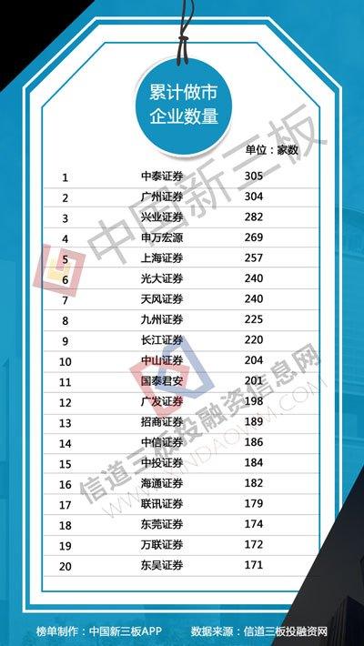 新三板行情惨淡 中信证券做市企业市值逆市增逾60亿（中信证券暴涨）