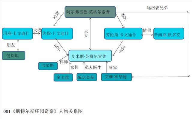 「阿加莎·克里斯蒂」推理小说人物关系图（阿加莎·克里斯蒂推理合集(20册) 小说）