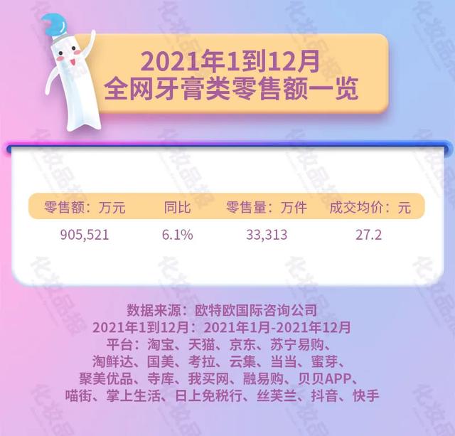 线上牙膏年销90.5亿元，云南白药第一黑人第二（云南白药牙膏的崛起案例分析）