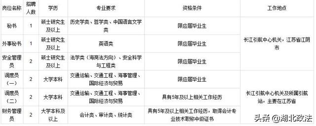 速看（今日湖北招聘）