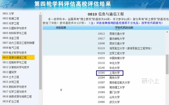 上海大学考研学科分析：数字媒体创意工程、计算机科学与技术（上海大学数字媒体技术研究生）