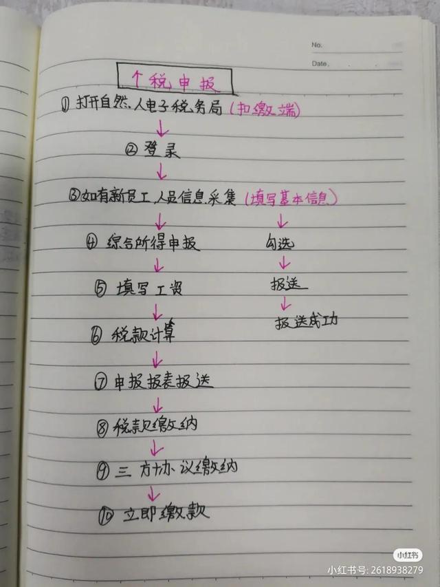 电子税务局个税申报及增值税申报步骤（个人电子税务申报步骤）