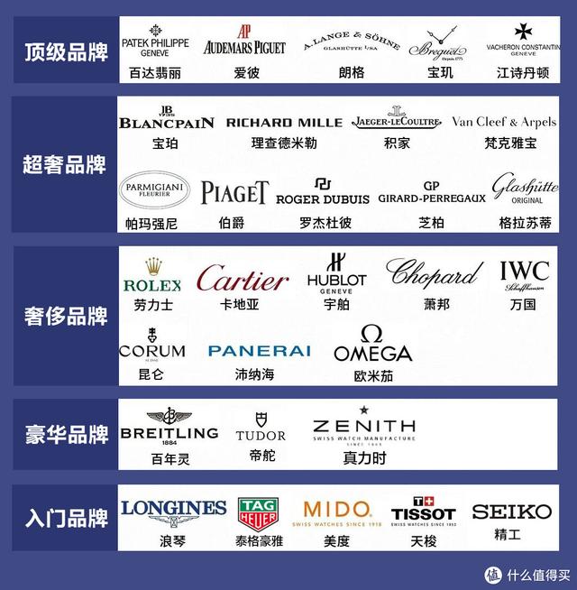 盘点2021年值得购买的手表，10大品牌40余款各档位的经典手表推荐（2021年最值得购买的手表）