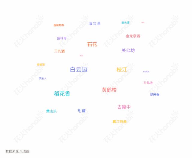 湖北白酒_湖北有哪些名酒？一文看懂鄂酒发展版图（湖北省的名酒）