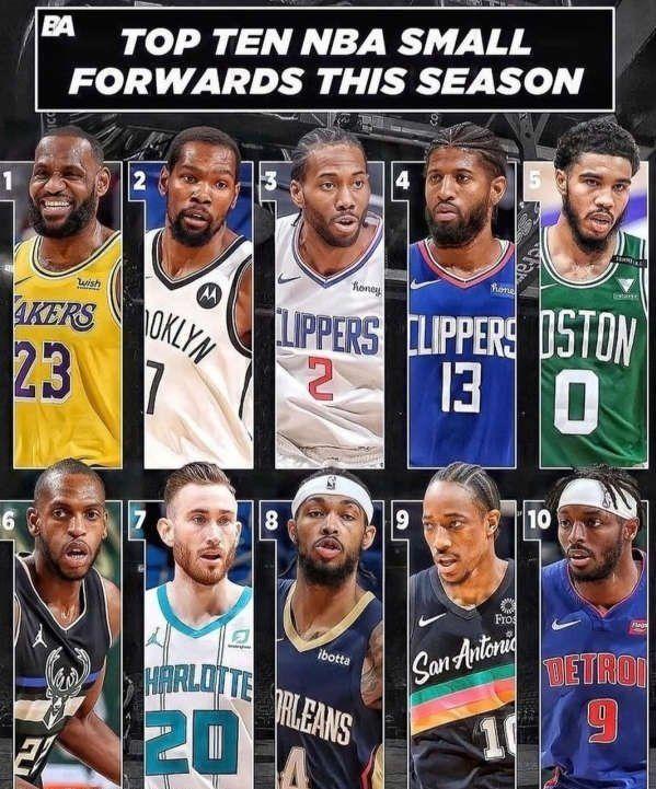 NBA现役10大小前锋（nba史上小前锋排名）