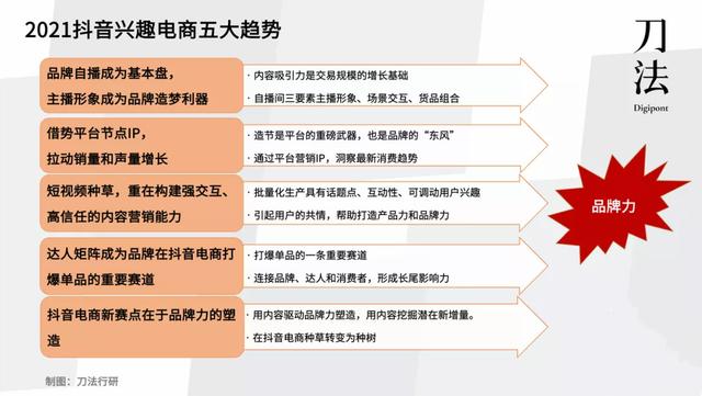 盘点10大抖音电商年度案例后，我们看到了5点趋势（抖音电商分析）