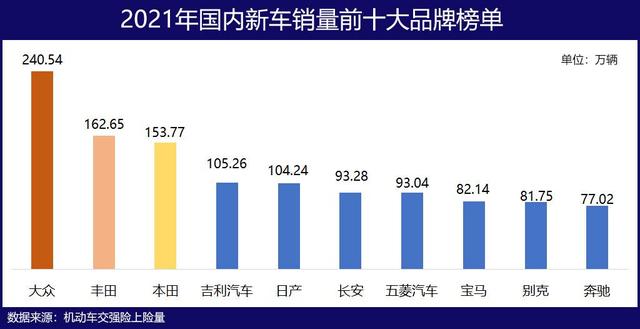 2021汽车品牌20强出炉：吉利长安杀进前十，奇瑞比亚迪最具潜力？（2021年国产车,长安,长城,比亚迪,奇瑞即将上市的两厢车）