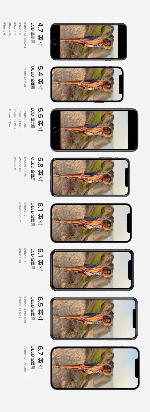 iPhone各机型尺寸对比来啦（iphone各系列尺寸对比）