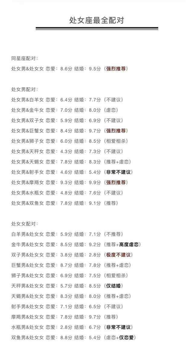 星座速配_全网最全12星座配对表（上）