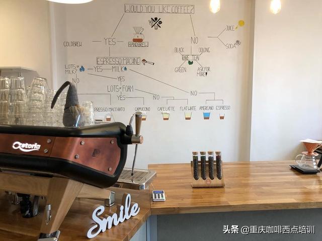 开一家咖啡馆要做的准备事项，欢迎补充（开咖啡馆需要准备什么）