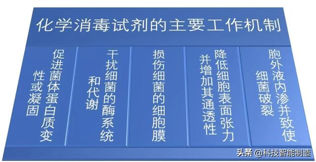 消毒液成分_消毒液的成分和使用方法你都知道吗？84消毒液、酒精消毒液用过吗（酒精和84消毒液分别怎么用）