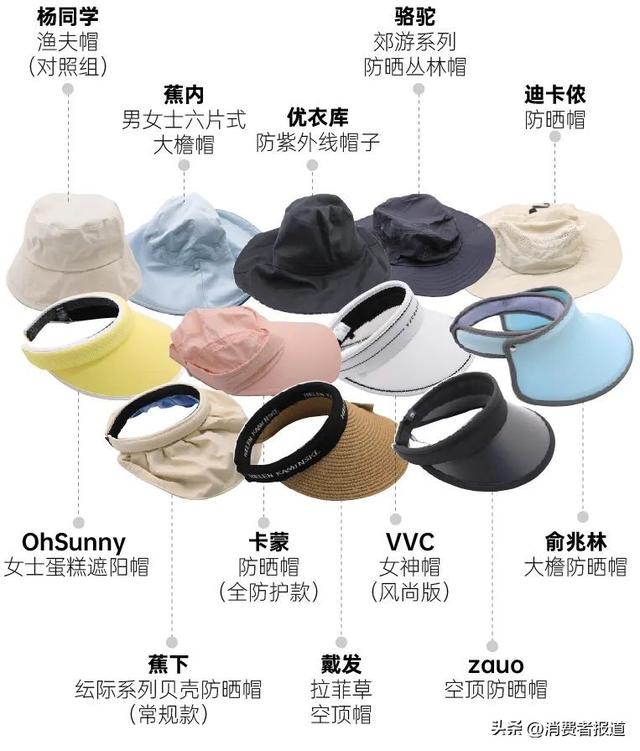 12款防晒帽对比测评：戴发透气好，俞兆林防晒稍逊（防晒帽推荐）