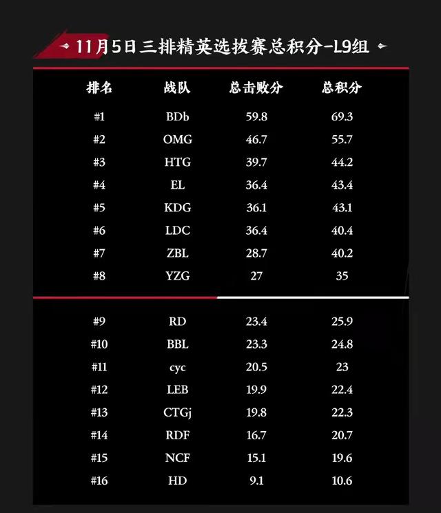 永劫无间：虎牙法神承认更爱宁红夜，HTG顺利晋级，因为换了玩法（永劫无间宁红夜怎么玩）