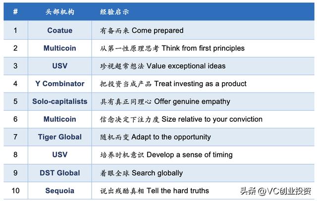 全球顶级风险投资人的10条经验教训