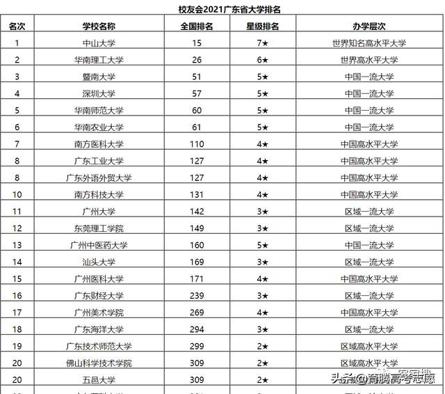 广东有哪些大学_广东省大学排名（广东省大学排名一览表）