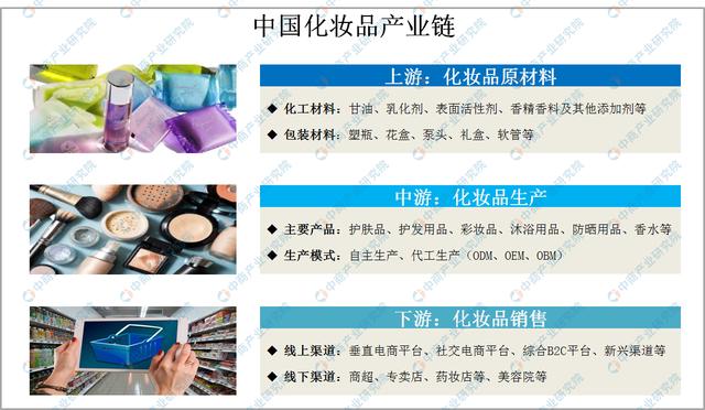 2021年中国化妆品行业市场前景及投资研究报告（2021年中国化妆品行业市场前景及投资研究报告总结）