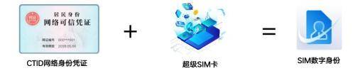 业内首发SIM数字身份，中国移动助推数字中国身份认证电子化