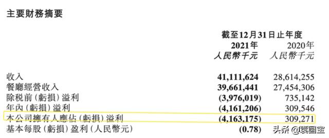 火锅江湖变天，海底捞关店、巴奴“迁都”