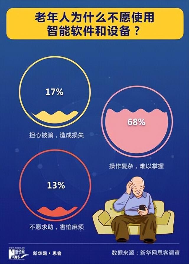 最新款老人手机_科技向善守护最美“夕阳红”这几款手机中老年人可以轻松上手