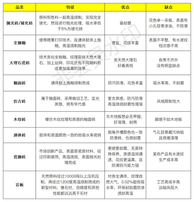 瓷砖品牌一二线前52名，哪些价格实惠质量又好？（二线品牌瓷砖质量排名）