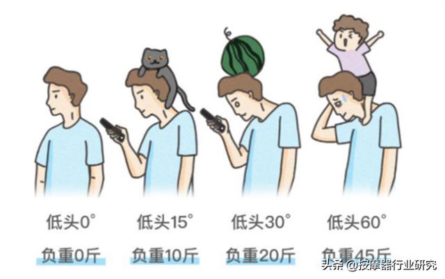 买颈椎按摩仪如何不踩坑？（奥佳华按摩仪好用吗）