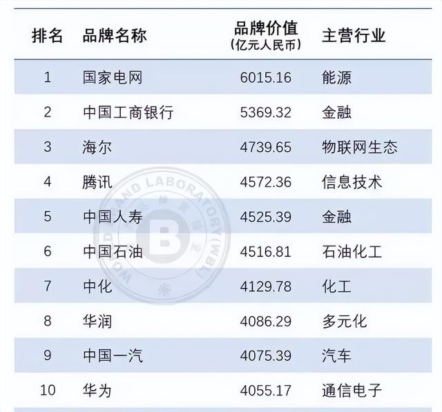 这样的腾讯，你了解吗？（你怎么看待腾讯）