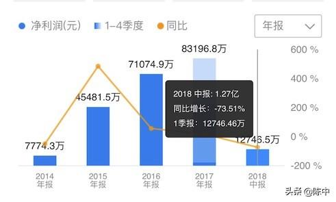 拆解大消费玩家天图投资：盛名之下其实难副