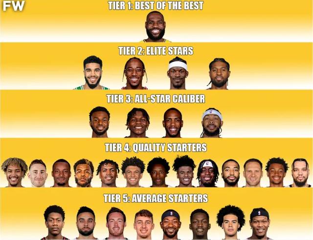 NBA小前锋梯队：维金斯第一次脱颖而出，37岁勒布朗仍是最好的（最强nba新球星维金斯）