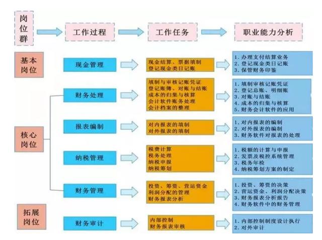 2020年公司财务工作流程大全：从出纳、会计到总监的工作清单（2022年财务出纳工作计划）
