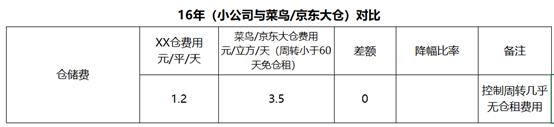 电商第三方仓配物流近五年变革及未来发展趋势（电子商务物流配送的现状）
