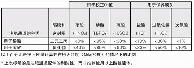 智能灌溉系统_自动化水肥一体化智能灌溉系统（水肥一体化智能灌溉设备）