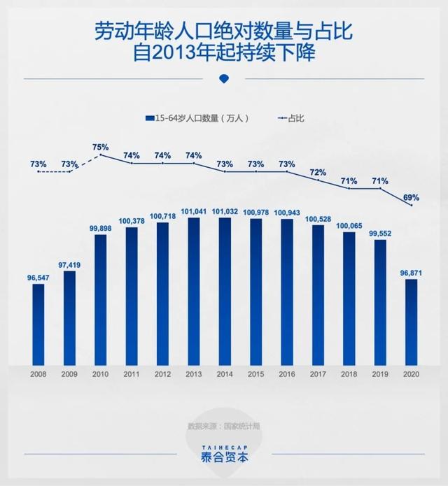 洞见2022：科技创业，爆发力与持久力（是对互联网巨头科技创新的更多期待）