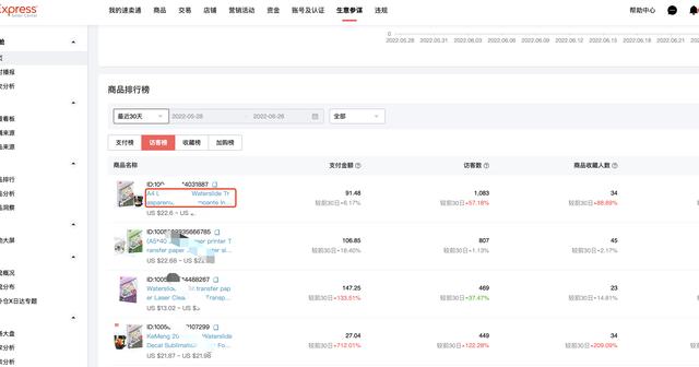 速卖通探店：关于又一个超小众类目销量的辛酸报告（速卖通热销产品数据分析）