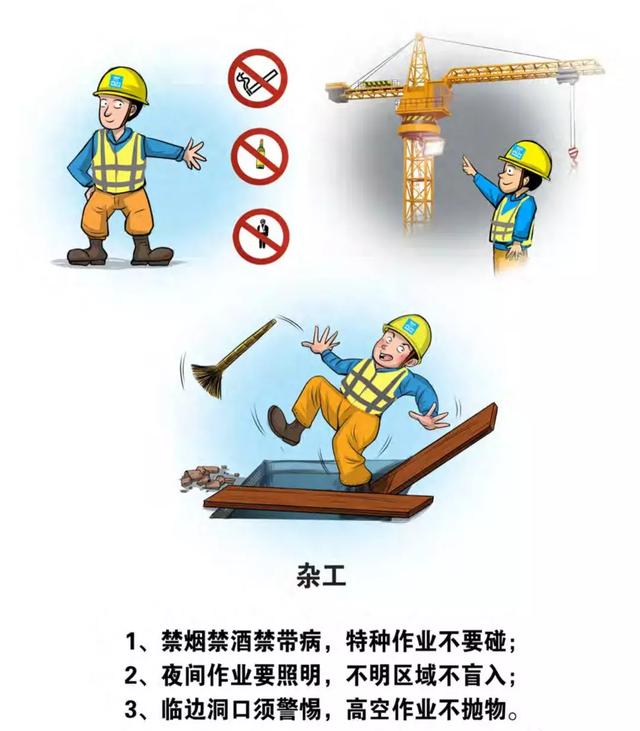 中建一局安全生产漫画，涵盖五大分类49个工种