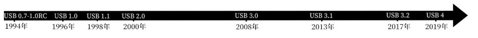 看完才懂USB 再也不会分不清类型了（usb类型区别）