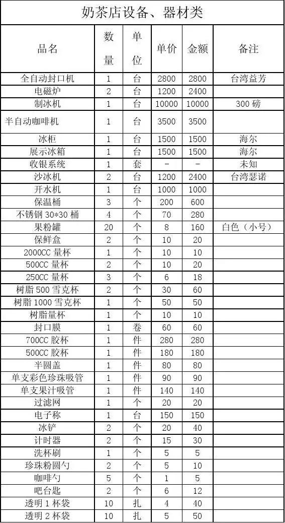 了解这四样，创业加盟时，你就能有效降低成本（下）（对于创业者来说降低成本也是走向创业成功的一种方式）