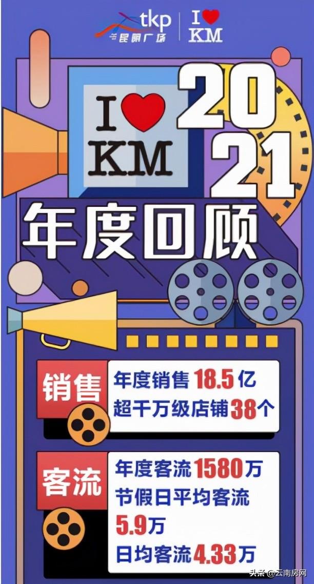 同德昆明广场去年销售18.5亿客流1580万，但在全国还排不上号（同德昆明广场体量）