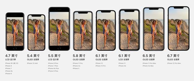 一图看懂各个型号iPhone尺寸，给你最直观的对比（iphone型号尺寸大全对照表）