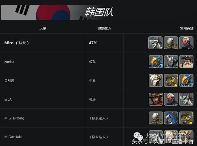 守望先锋世界杯 亚洲区（2017年守望先锋世界杯）