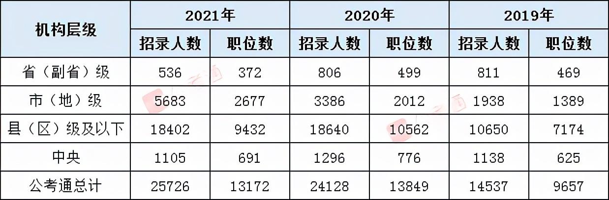 国考副省级与地市级有什么区别？（国考副省级和地市级怎么区分）