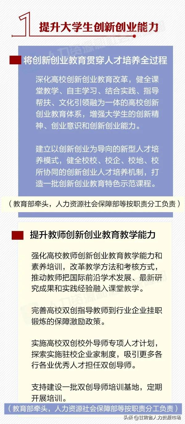 @大学生：创新创业，有这些给力举措！（大学生创新创业的具体措施）