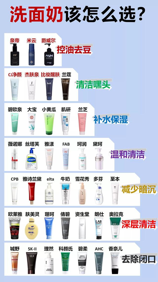 男士洗面奶_男士洗面奶大测评！强烈建议看看到底怎么选，才能避雷垃圾洗面奶（男士洗面奶 评测）