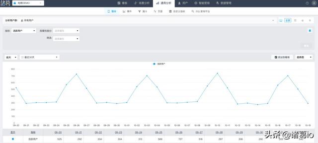 如何打造出让人欲罢不能的“爆款”产品，这5个秘籍你收好（做一项爆款产品的方式与方法）