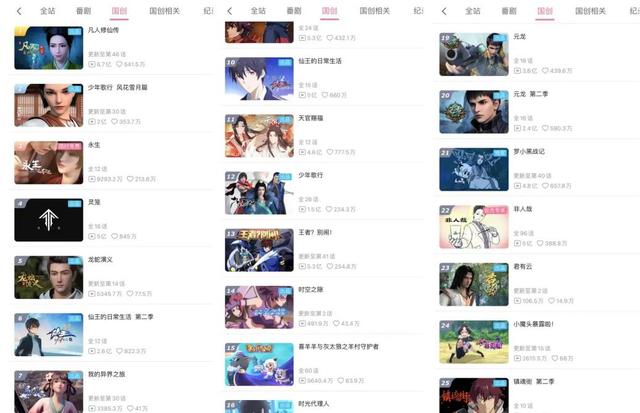 国漫神秘力量：盘点B站国创榜前20，中影年年占4部（哔哩哔哩排名前十国漫）