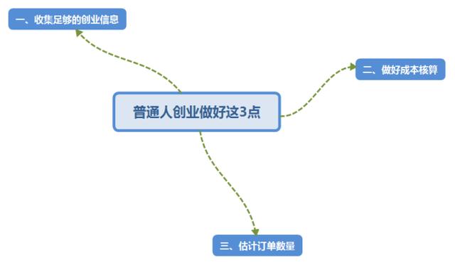 不想再打工了！普通人创业做好这3点，才能快速赚钱翻身（现在创业不如打工）