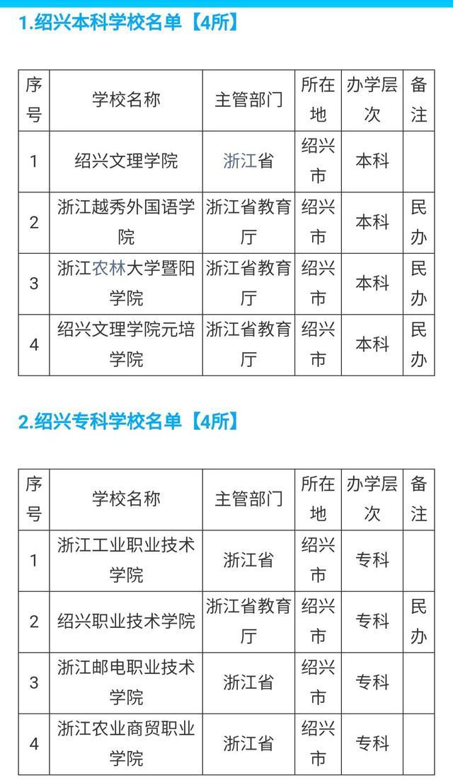 祝贺（绍兴新建大学）